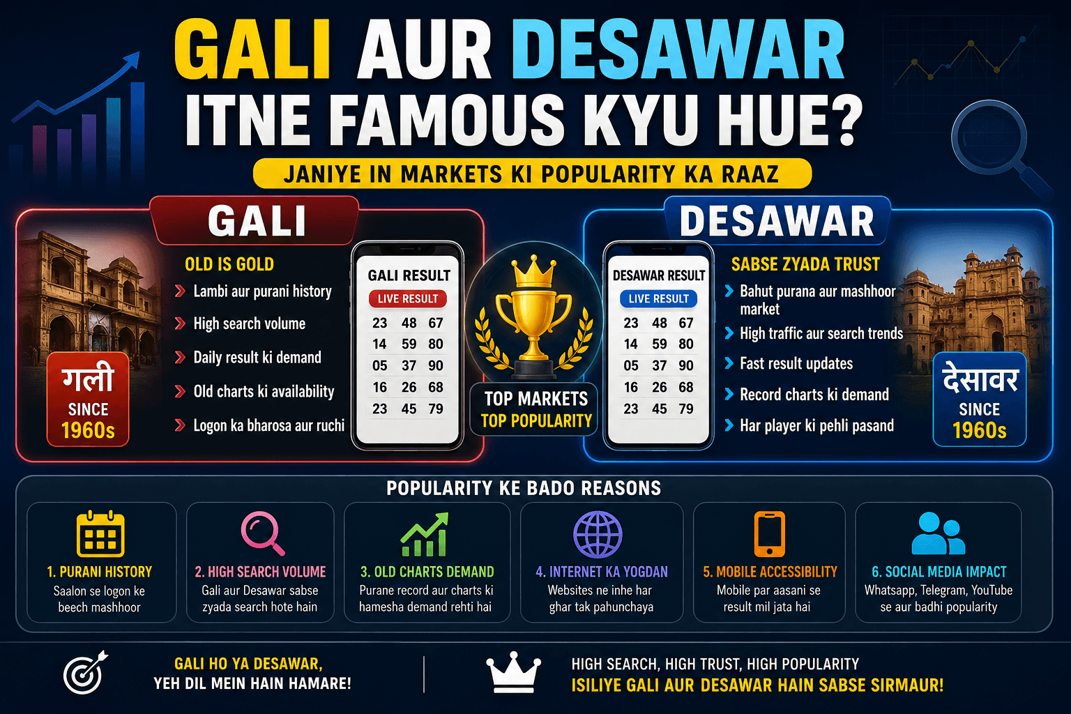Gali Aur Desawar Itne Famous Kyu Hue? Janiye In Markets Ki Popularity Ka Raaz