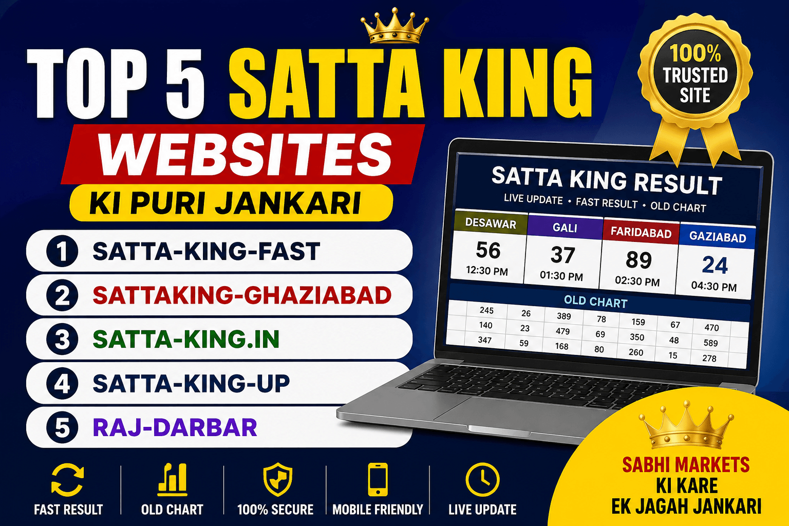 Top 5 Satta King Websites – Satta-King-Fast, SattaKing-Ghaziabad, Satta-King.in, Satta-King-UP Aur Raj-Darbar Ki Puri Jankari
